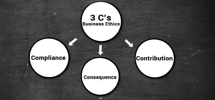 What Are the 3 C’s of Business Ethics